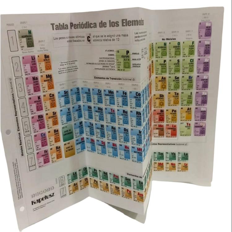 Tabla Periódica – Notas de Química